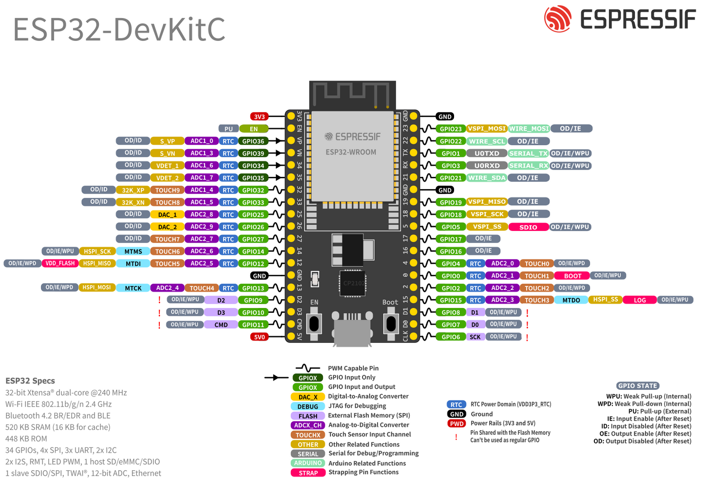 ESP32マイクロコントローラを開発